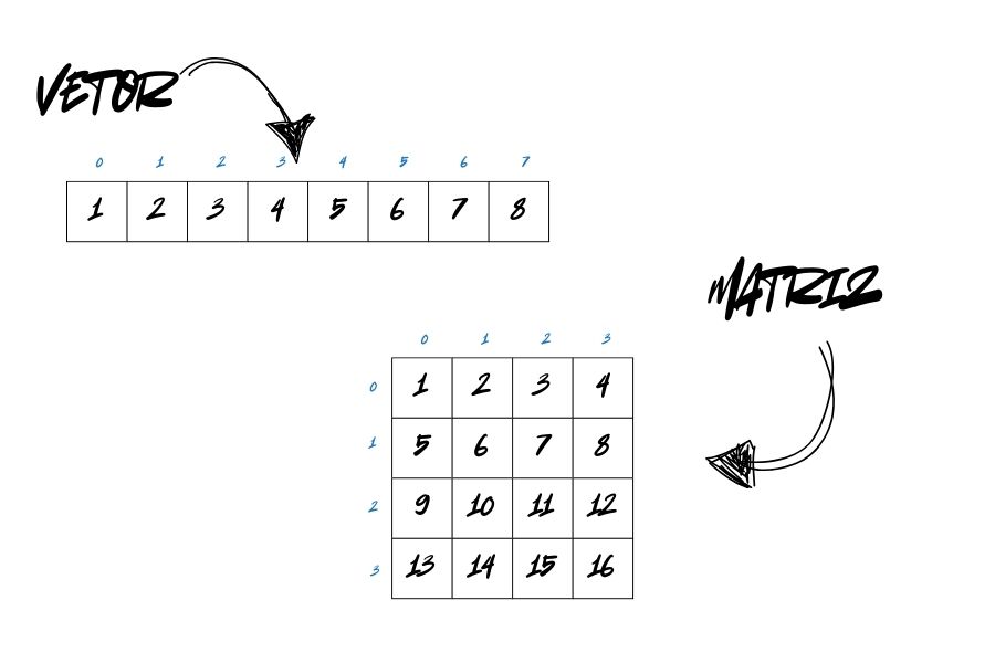 Diferença entre vetor e matriz