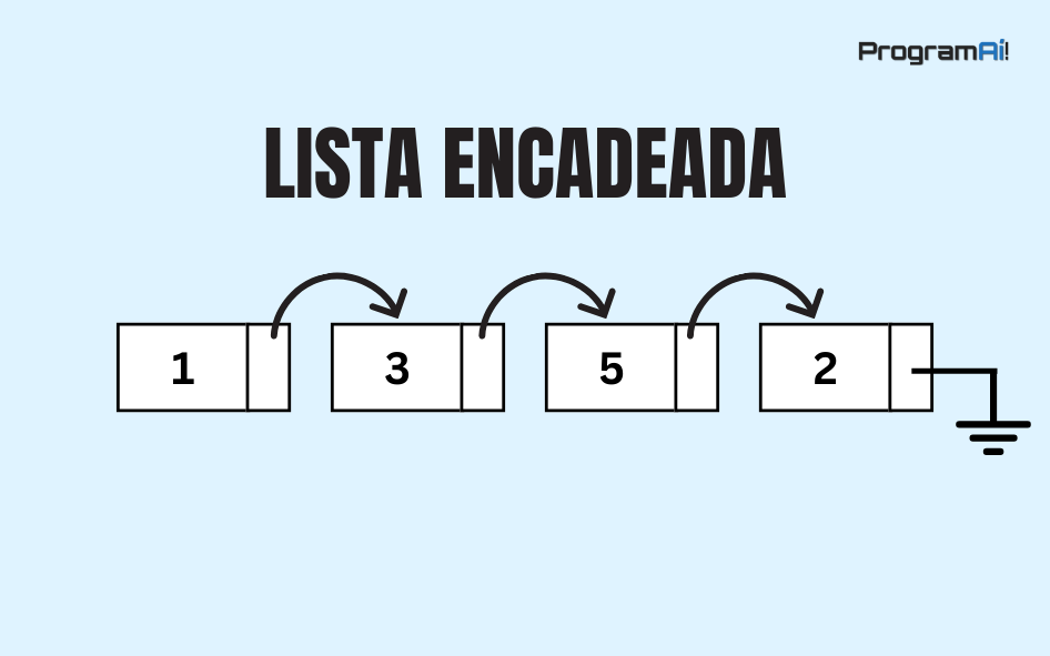 Lista Encadeada